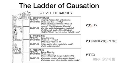 概述：马尔可夫边界、因果发现和因果推理 知乎