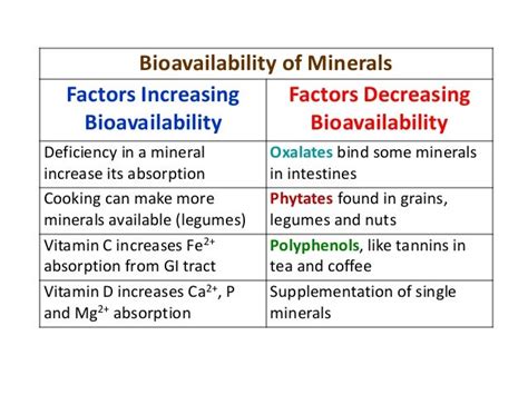 Major Minerals