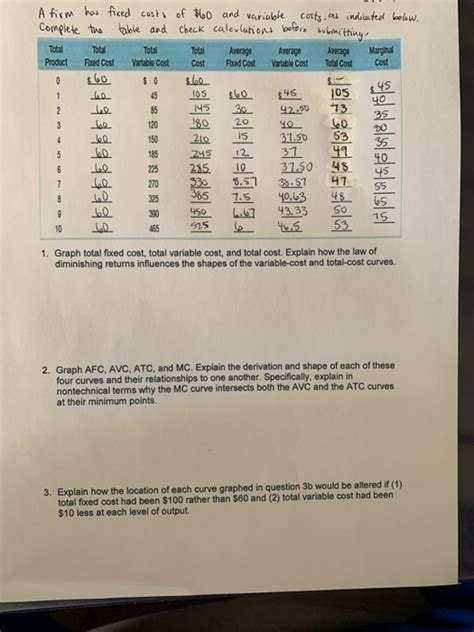 Solved A Firm Has Fixed Costs Of 60 And Variable Costs As Chegg