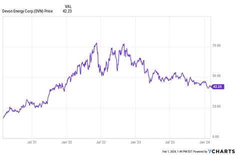 Looking at XOM Stock Dividend? Here Are 2 Other Oil Dividends to ...