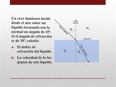 Ondas Actividad 03 Refracción De Las Ondas Ley De Snell Youtube