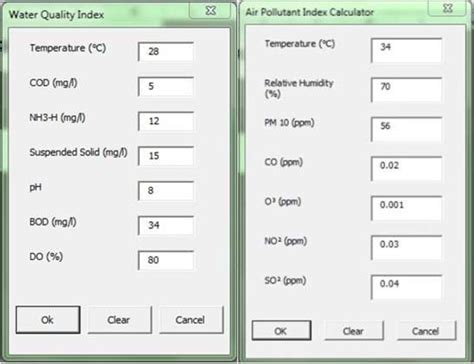 Figure From Application Of Excel Vba For Computation Of Water Quality