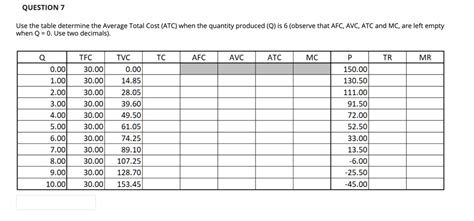 Solved Use The Table To Determine The Average Total Cost Atc When