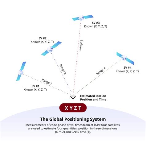 GNSS Positioning Techniques AT Calian