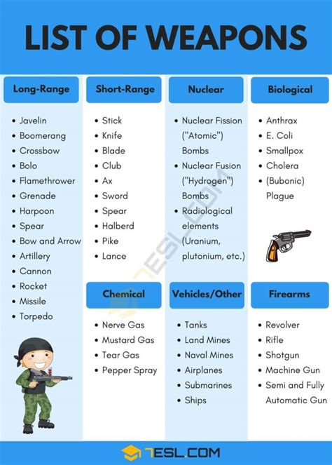 List of Weapons in English with Pictures • 7ESL