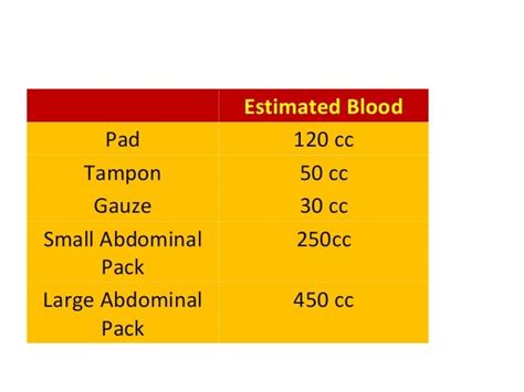 Post Partum Haemorrhage