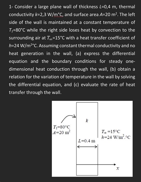 Solved 1 ﻿consider A Large Plane Wall Of Thickness L04m