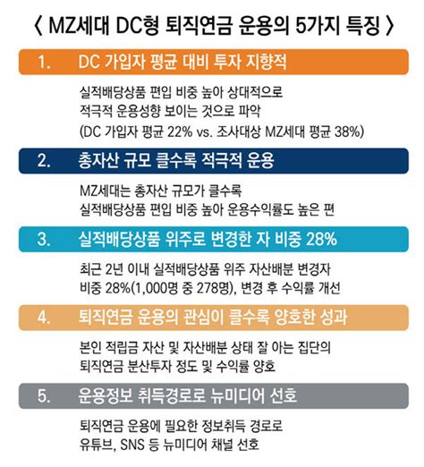 미래에셋투자와연금센터 Mz 퇴직연금 공격적 투자 매일경제