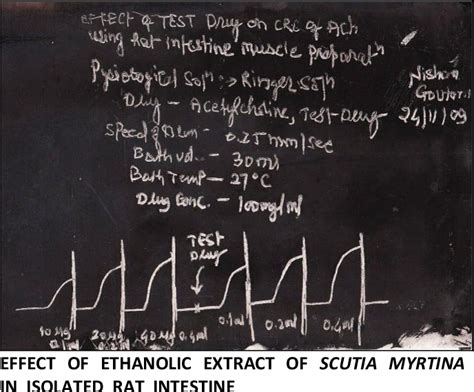 Table 1 From Phytochemical Screening And Gut Motility Activity Of