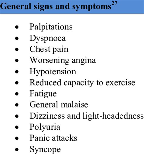 2 GENERAL SIGNS AND SYMPTOMS OF AF | Download Table