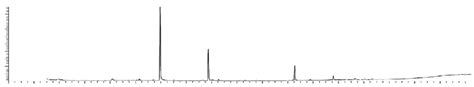 Chromatogram Showing Ethyl Acetate Crude Extract Gcms Download