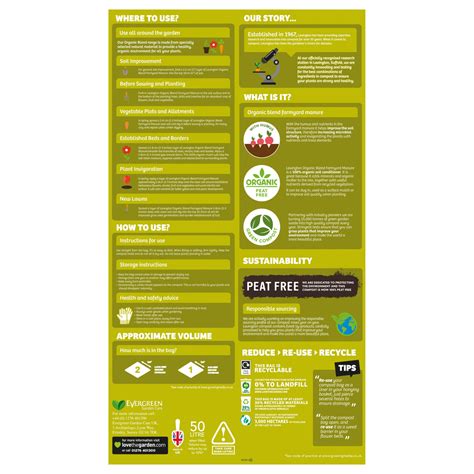 Levington Peat Free Organic Blend Farmyard Manure 50l Sam Turner And Sons