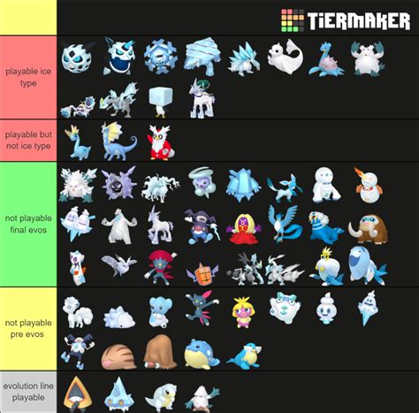 Ice Type Pokemon Tier List Community Rankings Tiermaker