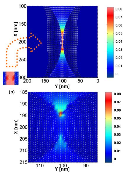 Poynting Vectors Of A The Nanocylinder Array Of 150 Nm Radius With 6