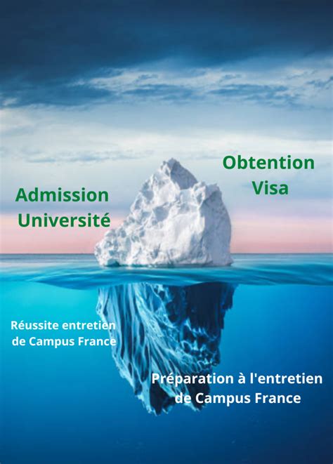 R Ussir L Entretien Campus France Etudiant Etranger