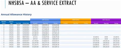 HMRC Calculator Check If You Ve Overpaid Annual And Lifetime Allowance