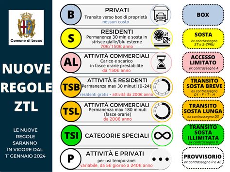 Cambiano Le Regole Della Ztl In Citt