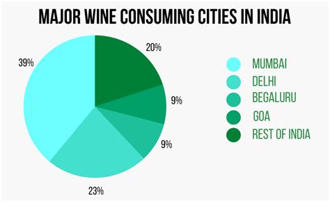 Alcoholism In India - GeeksforGeeks