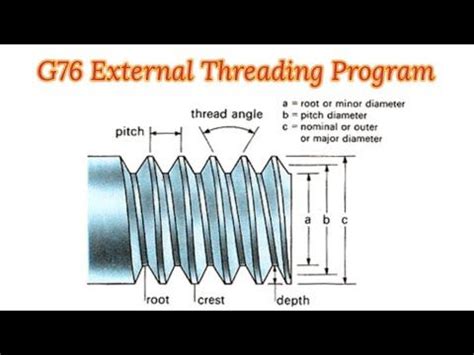 G Threading Cycle In Cnc Machine Cnc Programming External