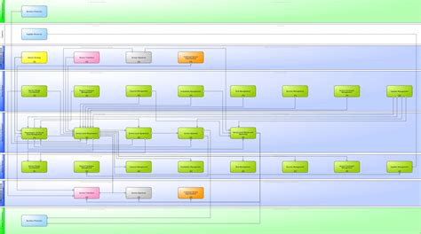 Itil Process Chart Keski