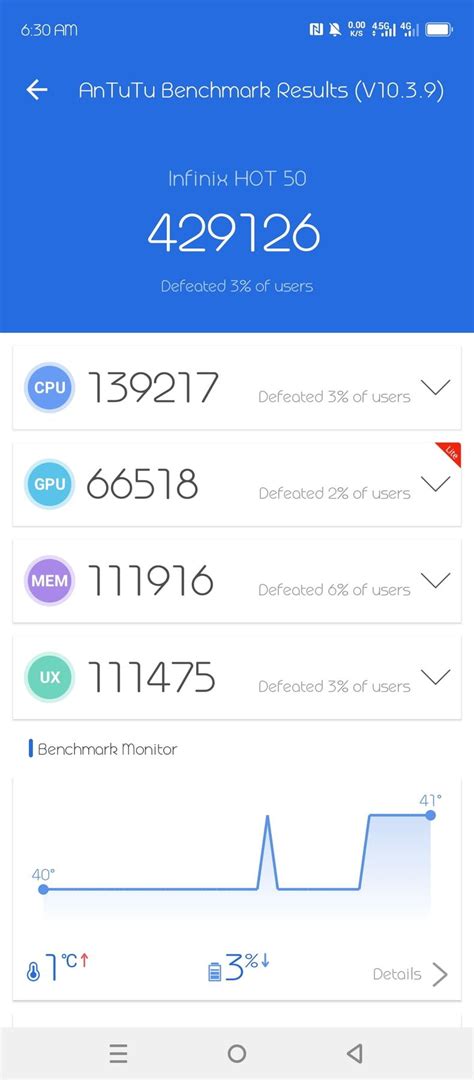 Antutu Scores Of Infinix Hot G Nr Benchmark