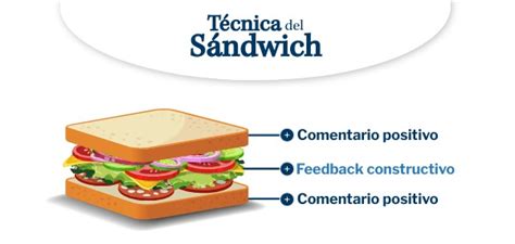 T Cnica Del S Ndwich