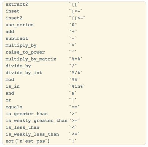 Non Infix Magrittr Aliases Issue 176 Forestgeo Learn GitHub