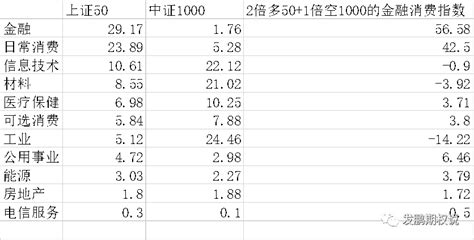 如何玩转指数期权全家桶？ 好投汇 带你学财富管理