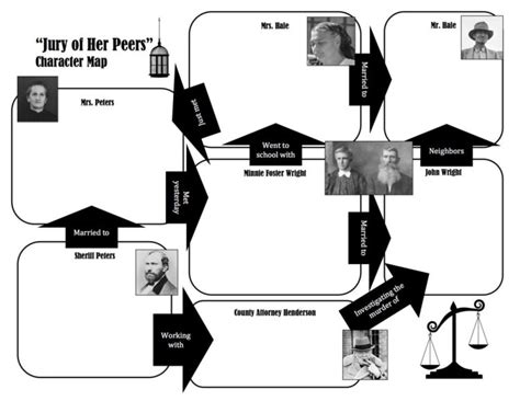 Creating Character Maps Engaging And Effective Teaching