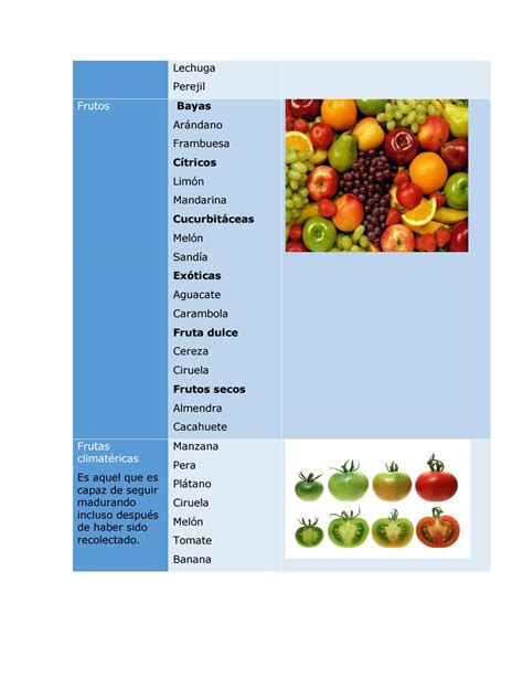 Técnicas culinarias conociendo mis ingredientes y utensilios de trabajo