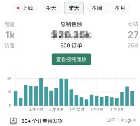 2023年最新赚钱副业——海外抖音tiktok，方法我都整理出来了，想学的直接入！ 知乎