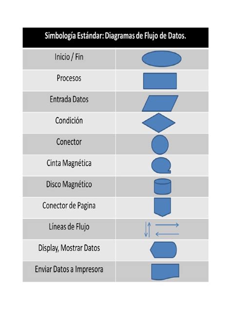 Top 49 Imagen Simbologia De Los Diagramas De Flujo Pdf Abzlocal Mx