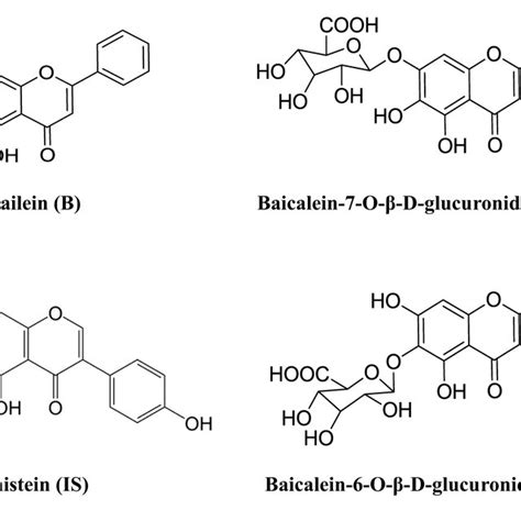 Chemical structures of baicalein baicalein 7Oβdglucopyranoside