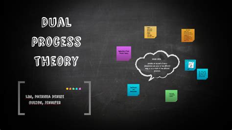 Dual Process Theory By Patricia Lim On Prezi