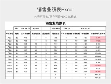 销售计划表 销售计划表图片 销售计划表模板 觅知网