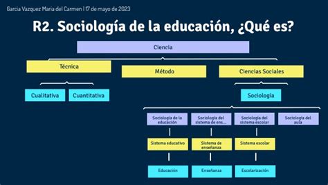 R2 Sociología De La Educación ¿qué Es