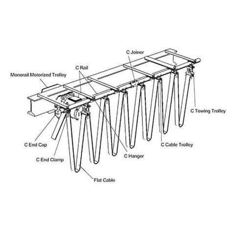 C Rail Festoon System Toyo Hydro Engineering Maldives Pvt Ltd