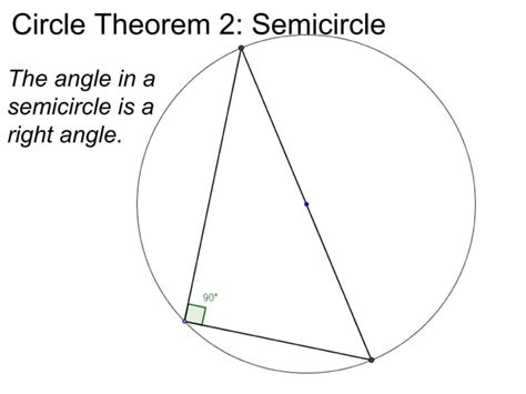 Circle Theorems Ppt