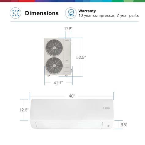 Bosch Pro Pack Dual Zone 36000 Btu 218 Seer Ductless Mini Split Air