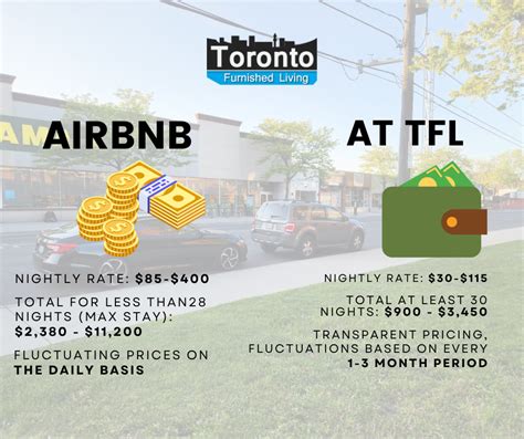 5 Myths And Misconceptions About Temporary Rental Toronto Furnished Living
