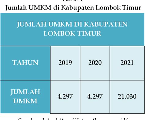 Table From Pengaruh Kepatuhan Wajib Pajak Pelaku Umkm Terhadap