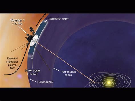 Happy 36th Birthday Voyager 1!