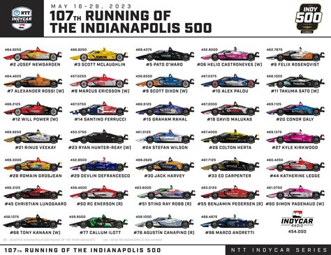 Indy 500 Qualifying 2024 Schedule - Lexy Jasmina