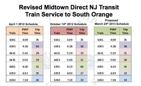 Nj Transit To Add Trains And Reduce Commuting Time West Orange Nj Patch