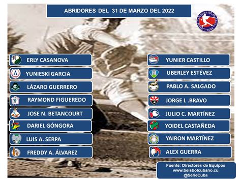 Serie Nacional De B Isbol Cuba On Twitter Lanzadores Abridores Para