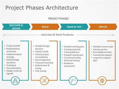 1044 Free Editable Project Milestones Templates For Powerpoint Slideuplift