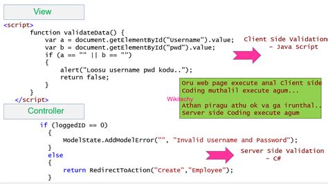 C Mvc Code Asp Net Mvc Pattern