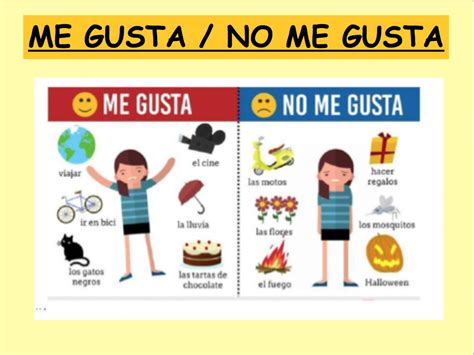 Me Gusta No Me Gusta Teaching Resources