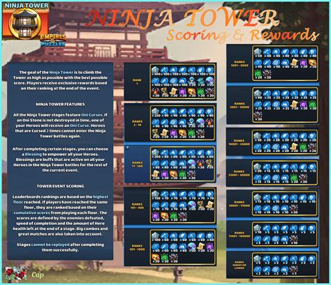 Cap S Ninja Tower Infographics Guides Player Guides Empires