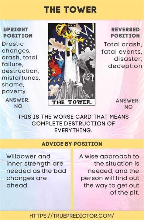 Tarot Guide Tarot Tips Major Arcana Cards Tarot Major Arcana The